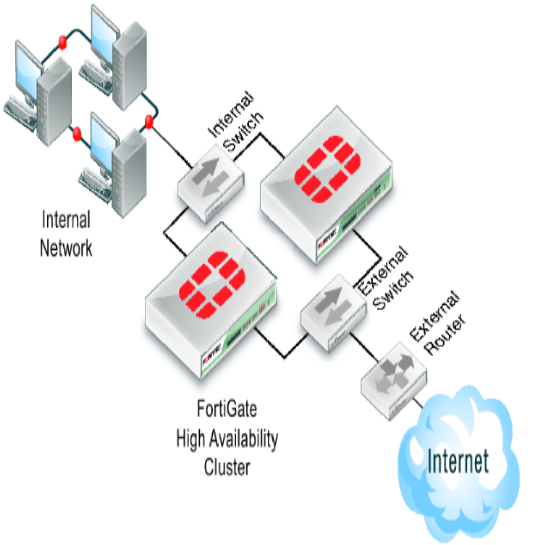 Firewall Software – Network Security Solution UAE