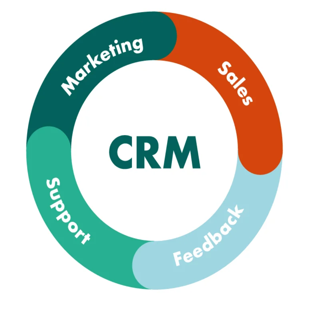 NetSuite CRM Software Customer Management UK