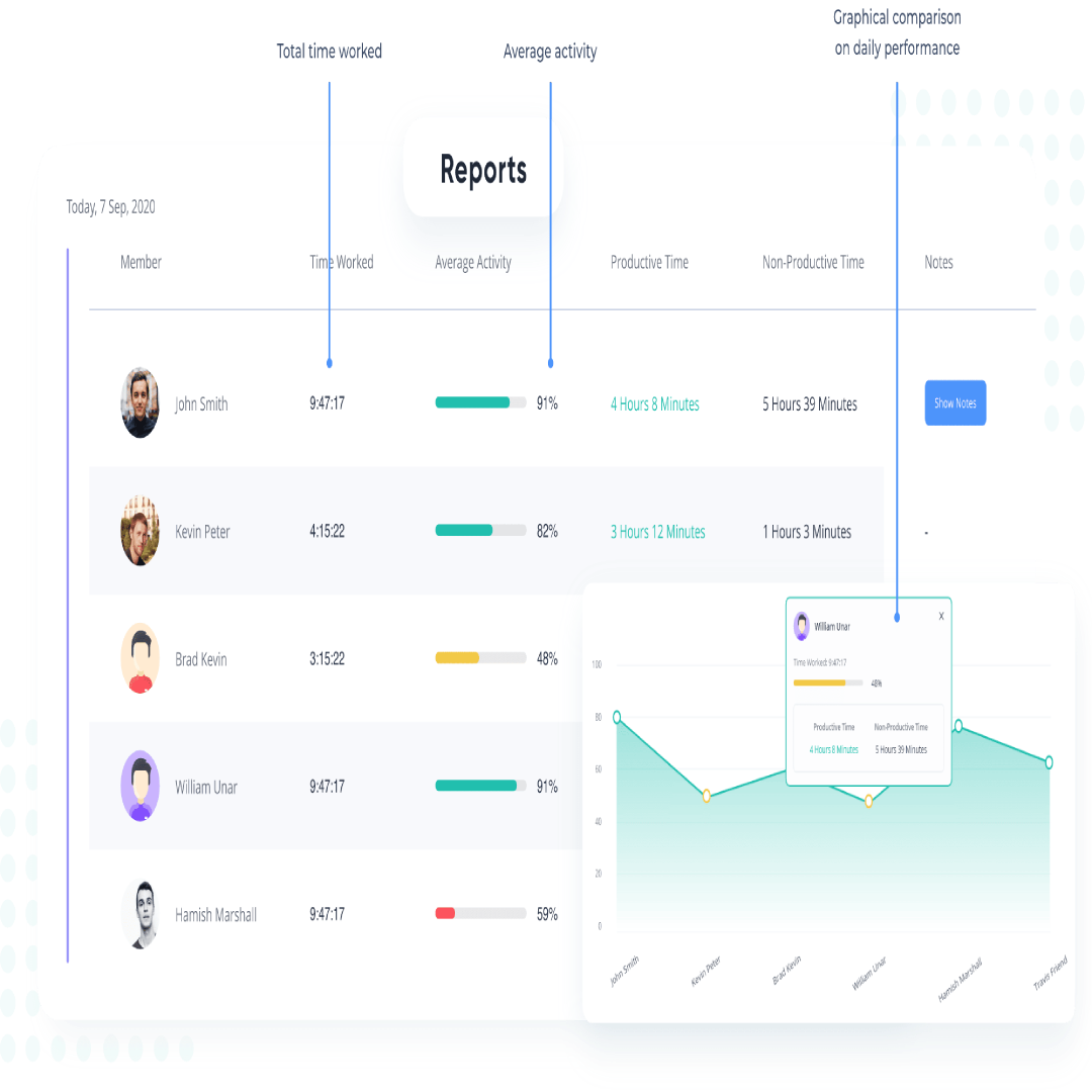 Advanced Time Tracking Systems For Office Employees