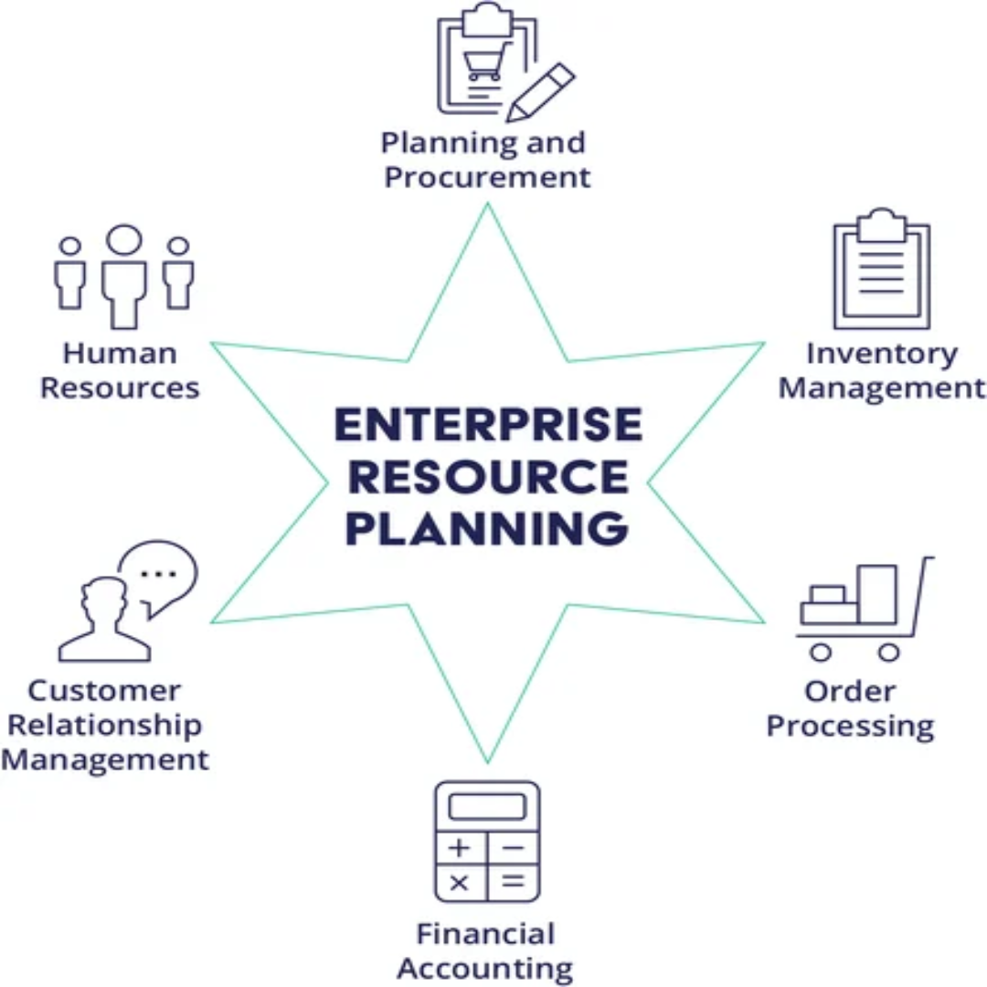 Enterprise Resource Planning ERP, Free demo Available, Multi User